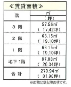 仮)神宮前5丁目ビルの外観