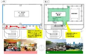 エバーヒルズ池尻大橋の外観