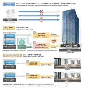 田町タワー(TTMプロジェクト)の外観