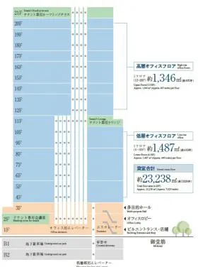 アーバンネット御堂筋の外観