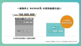 東京都港区高輪の居抜き賃貸オフィス物件(約50坪) ｜居抜きオフィス物件検索サイト【vivit-ビビット】（サムネイル4）