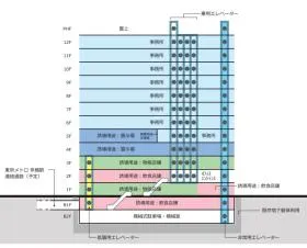 第一生命京橋キノテラスの外観