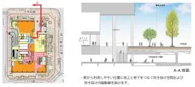 (仮称)明治安田生命新宿ビルの外観