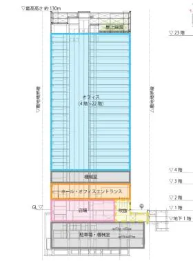 (仮称)明治安田生命新宿ビルの外観