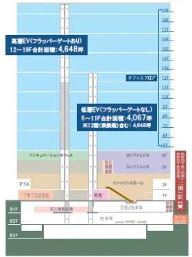 ミタマチテラスの外観