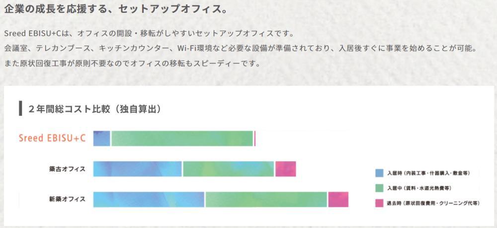 恵比寿駅 徒歩4分 約35坪（10枚目）