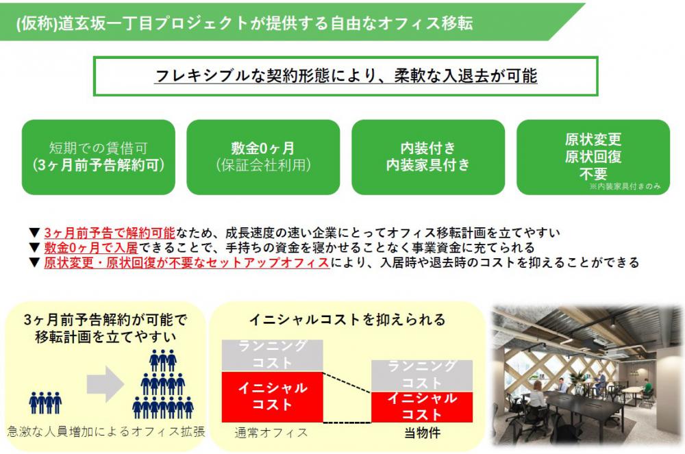 渋谷駅 徒歩5分 約30坪（2枚目）